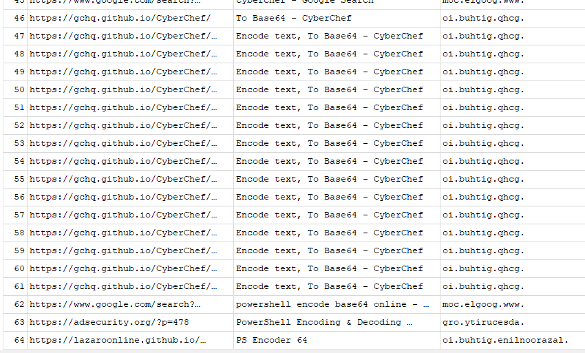 Browser History