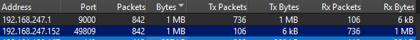ICMP packets