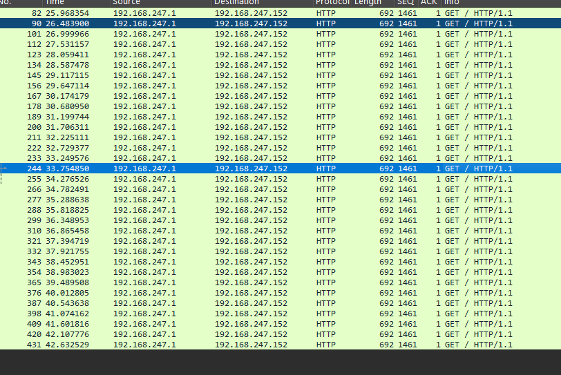 HTTP Packets