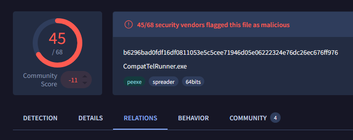 Placeholder